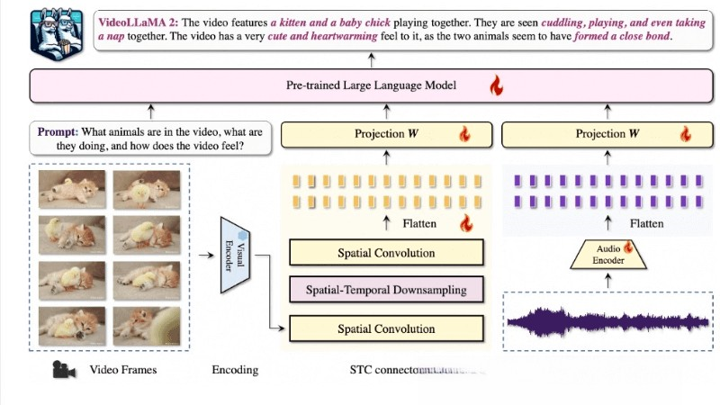 Video-LLaVA2 – ChatLaw推出的開源多模態智能理解系統